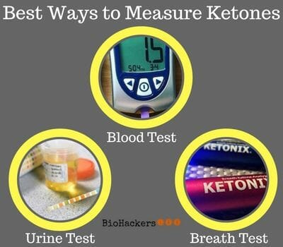 ketone measurements