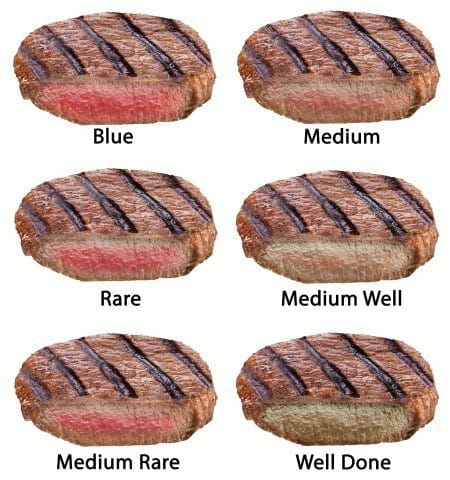 Degrees doneness when cooking steak