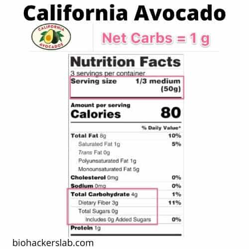 California avocados nutrition facts label